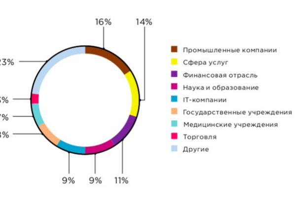 Кракен наркологический